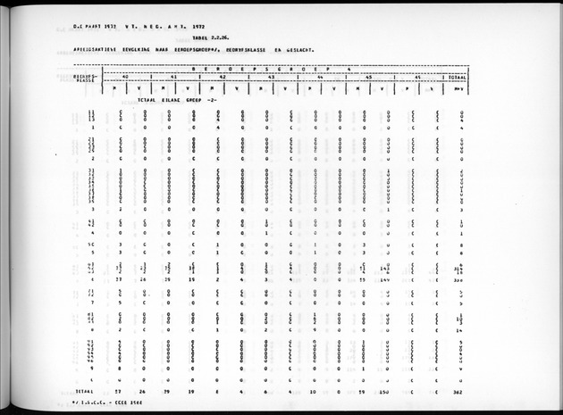 Deel A7 Uitkomsten Eilandgebied de Bovenwinden - Page 129