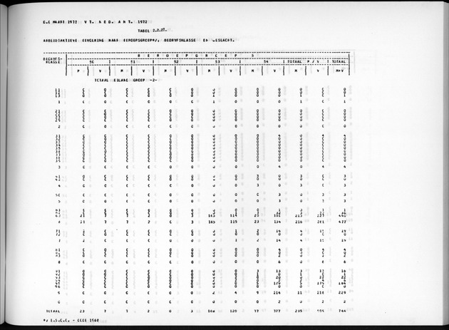 Deel A7 Uitkomsten Eilandgebied de Bovenwinden - Page 131