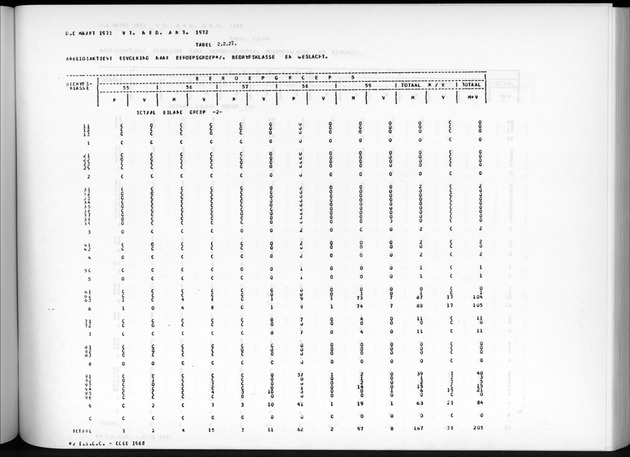 Deel A7 Uitkomsten Eilandgebied de Bovenwinden - Page 133