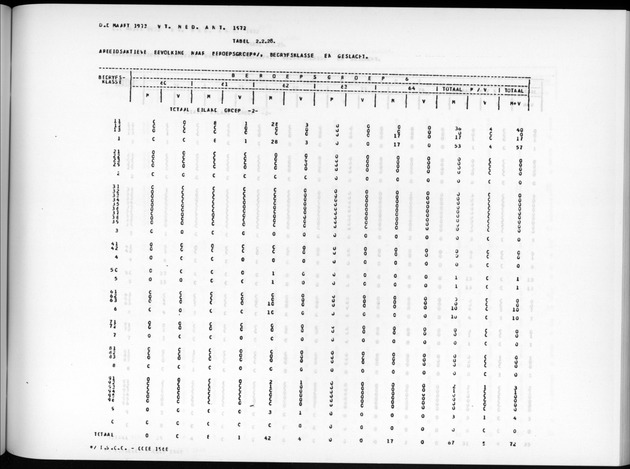 Deel A7 Uitkomsten Eilandgebied de Bovenwinden - Page 135