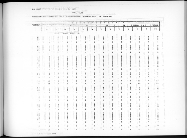 Deel A7 Uitkomsten Eilandgebied de Bovenwinden - Page 137