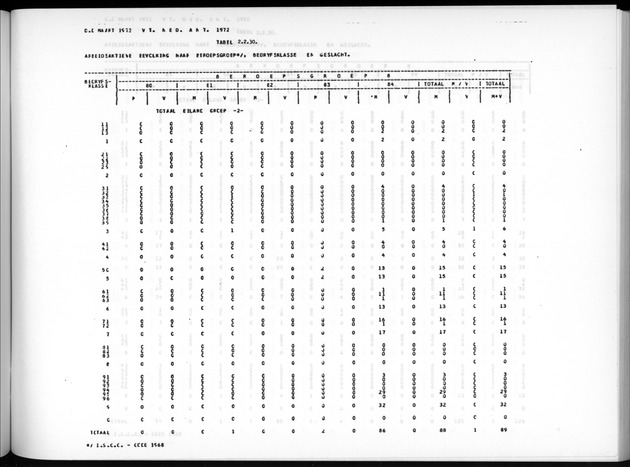 Deel A7 Uitkomsten Eilandgebied de Bovenwinden - Page 141