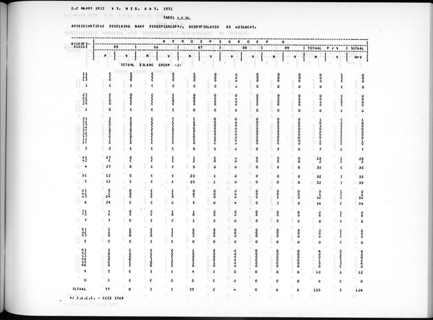 Deel A7 Uitkomsten Eilandgebied de Bovenwinden - Page 143