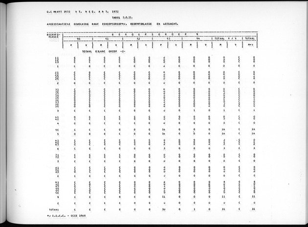 Deel A7 Uitkomsten Eilandgebied de Bovenwinden - Page 145