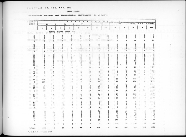 Deel A7 Uitkomsten Eilandgebied de Bovenwinden - Page 147