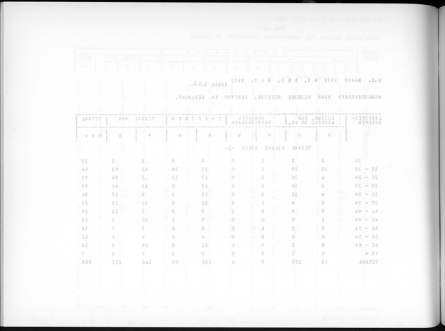 Deel A7 Uitkomsten Eilandgebied de Bovenwinden - Blank Page