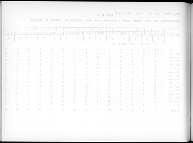 Deel A7 Uitkomsten Eilandgebied de Bovenwinden - Blank Page