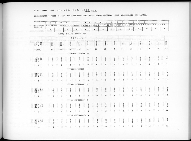 Deel A7 Uitkomsten Eilandgebied de Bovenwinden - Page 155