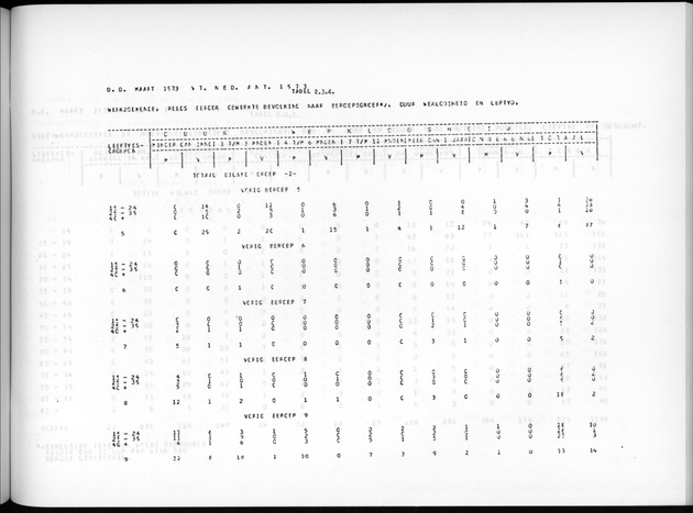Deel A7 Uitkomsten Eilandgebied de Bovenwinden - Page 157