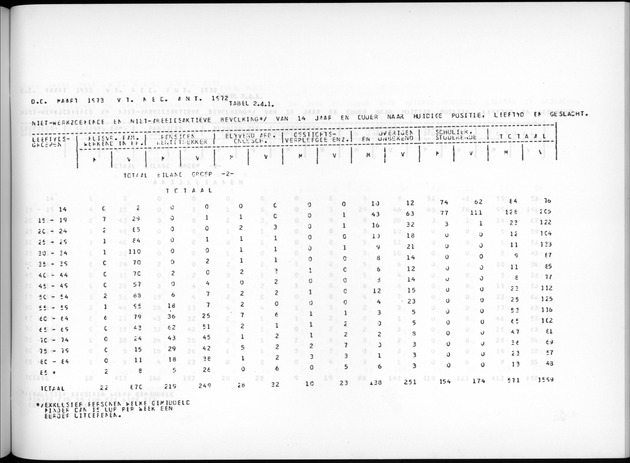 Deel A7 Uitkomsten Eilandgebied de Bovenwinden - Page 159