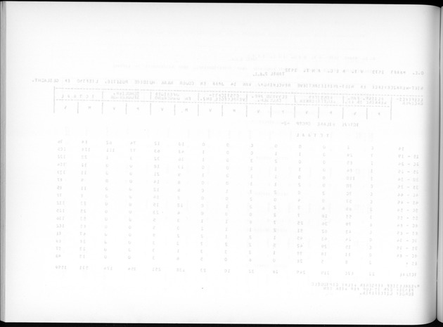 Deel A7 Uitkomsten Eilandgebied de Bovenwinden - Blank Page
