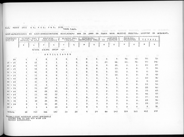 Deel A7 Uitkomsten Eilandgebied de Bovenwinden - Page 161