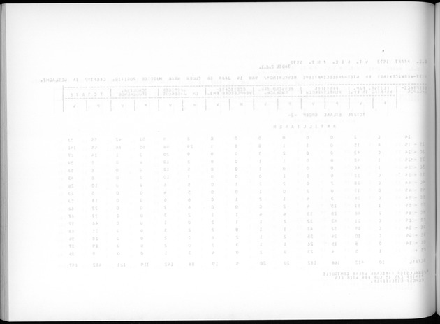Deel A7 Uitkomsten Eilandgebied de Bovenwinden - Blank Page
