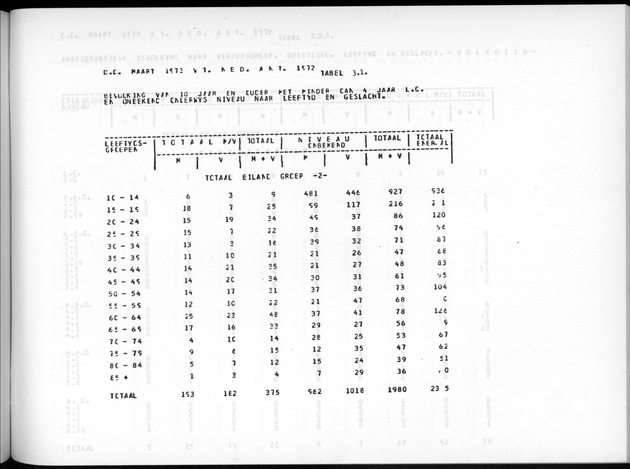 Deel A7 Uitkomsten Eilandgebied de Bovenwinden - Page 165