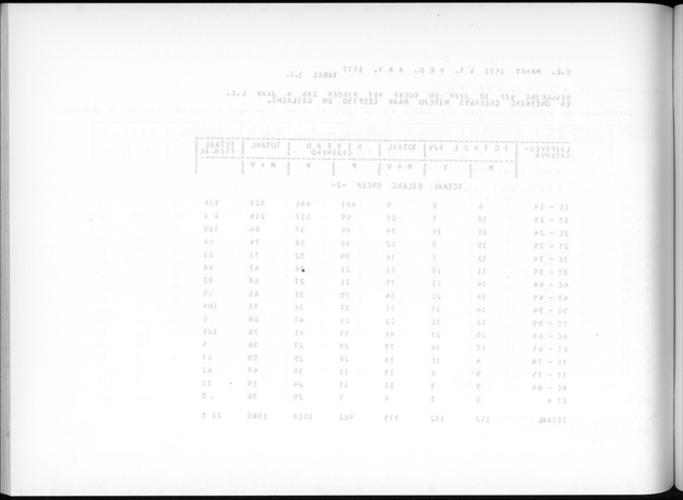 Deel A7 Uitkomsten Eilandgebied de Bovenwinden - Blank Page