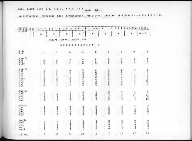 Deel A7 Uitkomsten Eilandgebied de Bovenwinden - Page 167