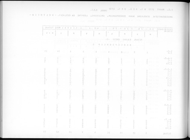 Deel A7 Uitkomsten Eilandgebied de Bovenwinden - Blank Page