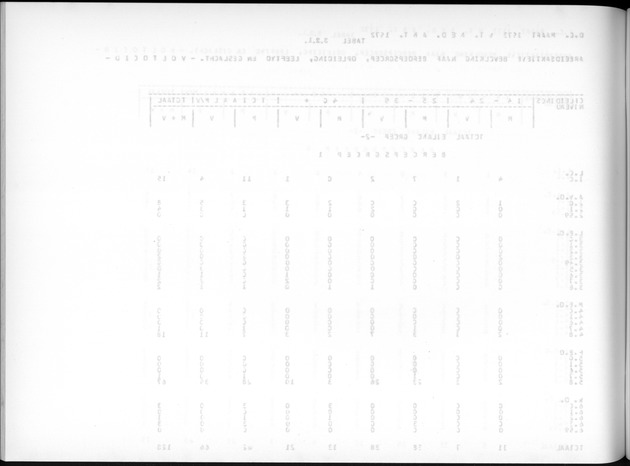 Deel A7 Uitkomsten Eilandgebied de Bovenwinden - Blank Page
