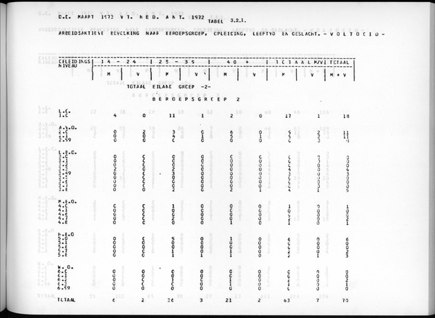 Deel A7 Uitkomsten Eilandgebied de Bovenwinden - Page 171