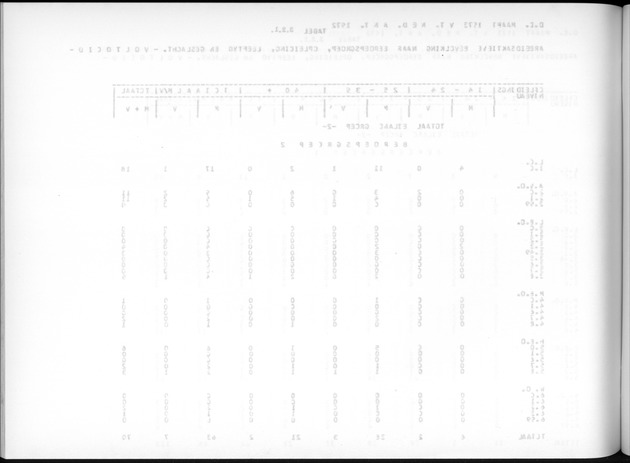 Deel A7 Uitkomsten Eilandgebied de Bovenwinden - Blank Page