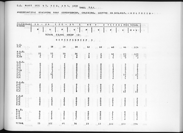 Deel A7 Uitkomsten Eilandgebied de Bovenwinden - Page 173