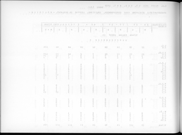 Deel A7 Uitkomsten Eilandgebied de Bovenwinden - Blank Page