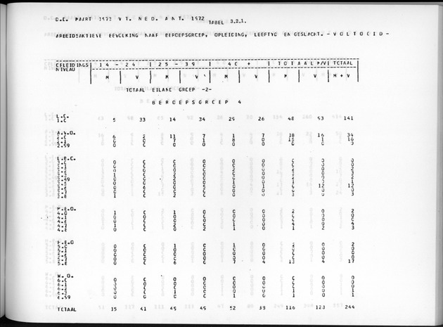 Deel A7 Uitkomsten Eilandgebied de Bovenwinden - Page 175