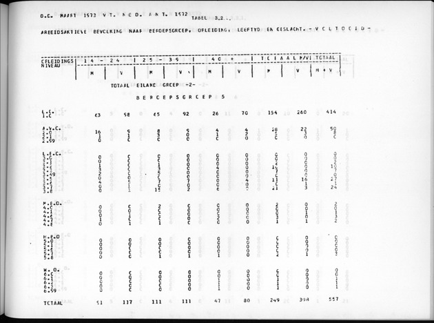 Deel A7 Uitkomsten Eilandgebied de Bovenwinden - Page 177