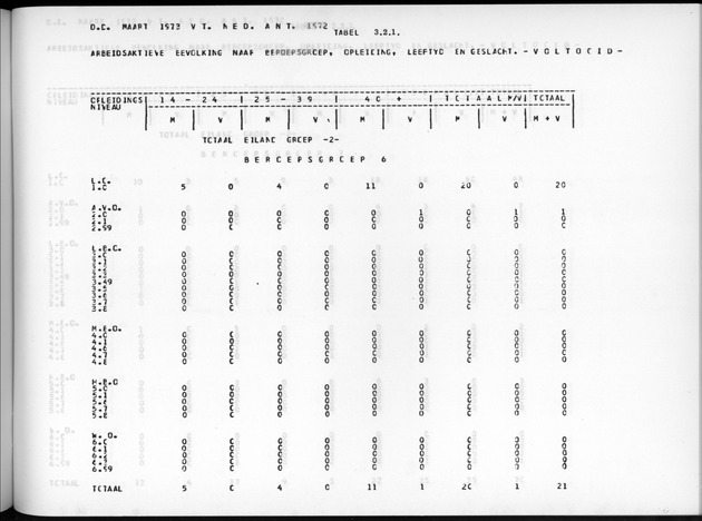 Deel A7 Uitkomsten Eilandgebied de Bovenwinden - Page 179