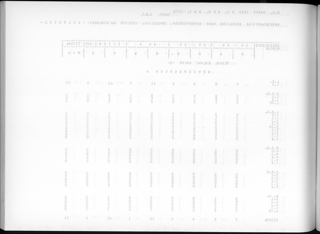 Deel A7 Uitkomsten Eilandgebied de Bovenwinden - Blank Page