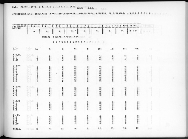 Deel A7 Uitkomsten Eilandgebied de Bovenwinden - Page 181
