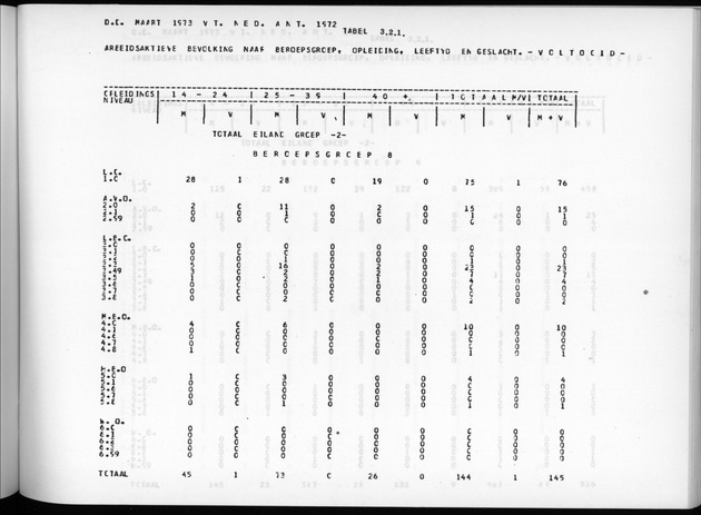 Deel A7 Uitkomsten Eilandgebied de Bovenwinden - Page 183