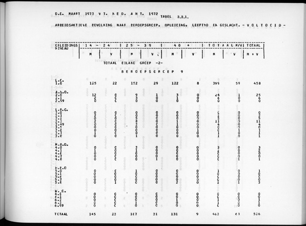 Deel A7 Uitkomsten Eilandgebied de Bovenwinden - Page 185