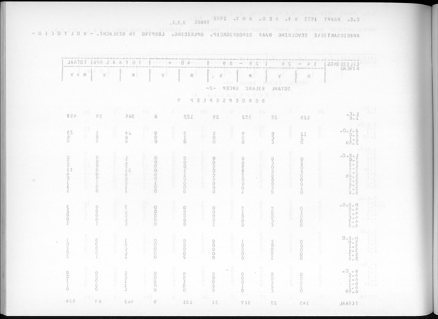Deel A7 Uitkomsten Eilandgebied de Bovenwinden - Blank Page