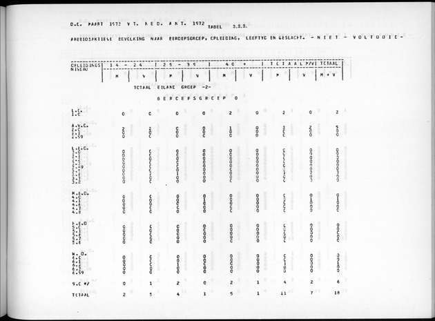 Deel A7 Uitkomsten Eilandgebied de Bovenwinden - Page 187