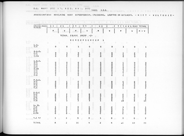Deel A7 Uitkomsten Eilandgebied de Bovenwinden - Page 189