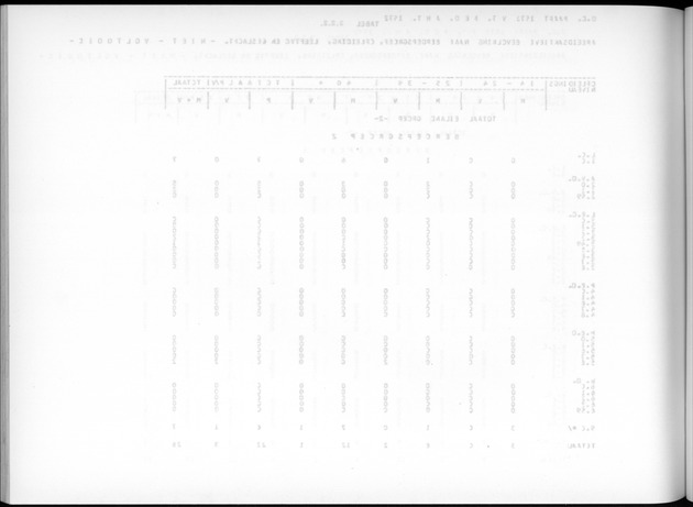 Deel A7 Uitkomsten Eilandgebied de Bovenwinden - Blank Page