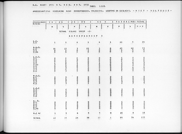 Deel A7 Uitkomsten Eilandgebied de Bovenwinden - Page 193