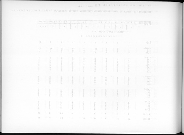 Deel A7 Uitkomsten Eilandgebied de Bovenwinden - Blank Page