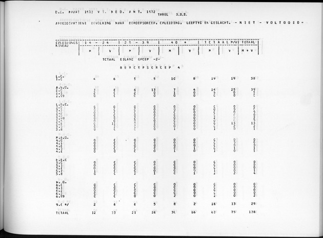 Deel A7 Uitkomsten Eilandgebied de Bovenwinden - Page 195