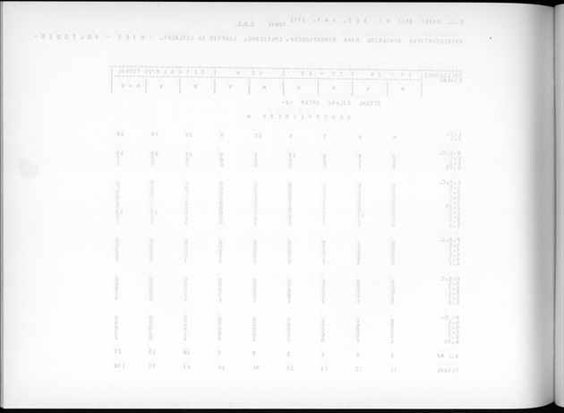 Deel A7 Uitkomsten Eilandgebied de Bovenwinden - Blank Page