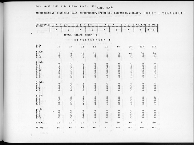 Deel A7 Uitkomsten Eilandgebied de Bovenwinden - Page 197