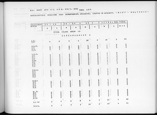 Deel A7 Uitkomsten Eilandgebied de Bovenwinden - Page 199