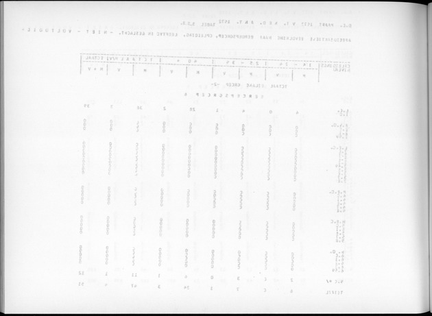 Deel A7 Uitkomsten Eilandgebied de Bovenwinden - Blank Page