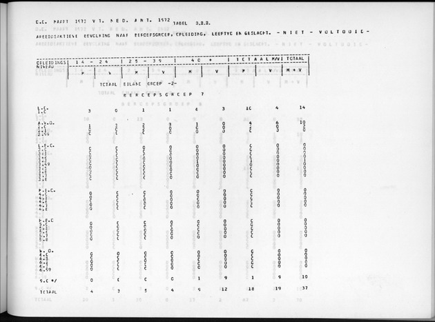 Deel A7 Uitkomsten Eilandgebied de Bovenwinden - Page 201