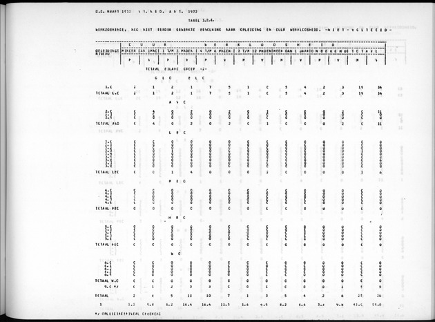Deel A7 Uitkomsten Eilandgebied de Bovenwinden - Page 209