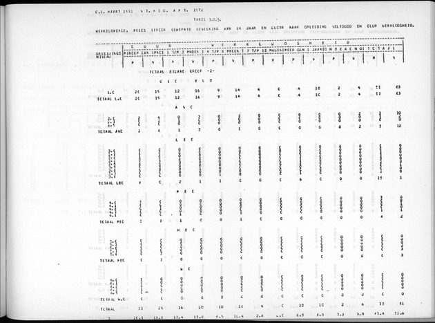 Deel A7 Uitkomsten Eilandgebied de Bovenwinden - Page 211