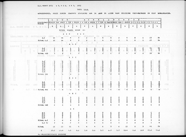 Deel A7 Uitkomsten Eilandgebied de Bovenwinden - Page 213