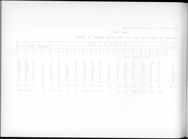 Deel A7 Uitkomsten Eilandgebied de Bovenwinden - Blank Page