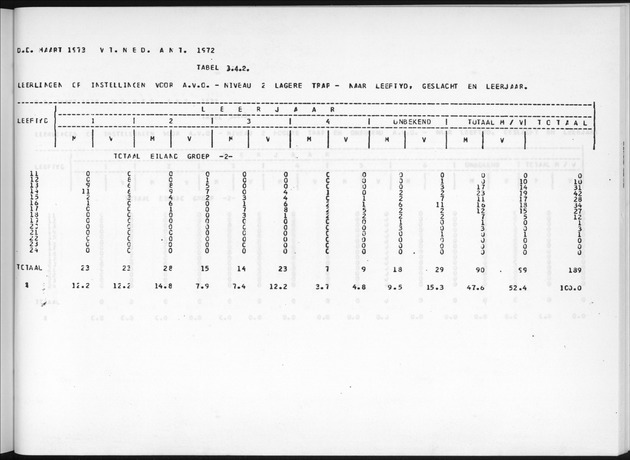 Deel A7 Uitkomsten Eilandgebied de Bovenwinden - Page 217